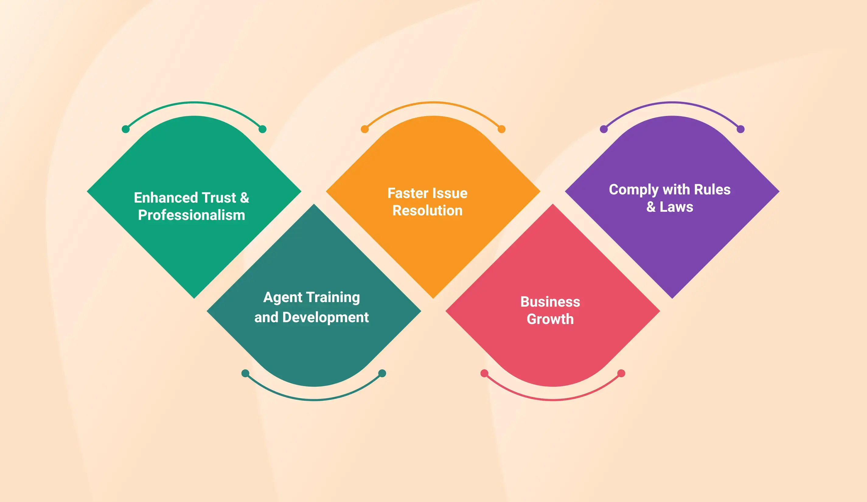 Benefits of Using Call Quality for Your Business